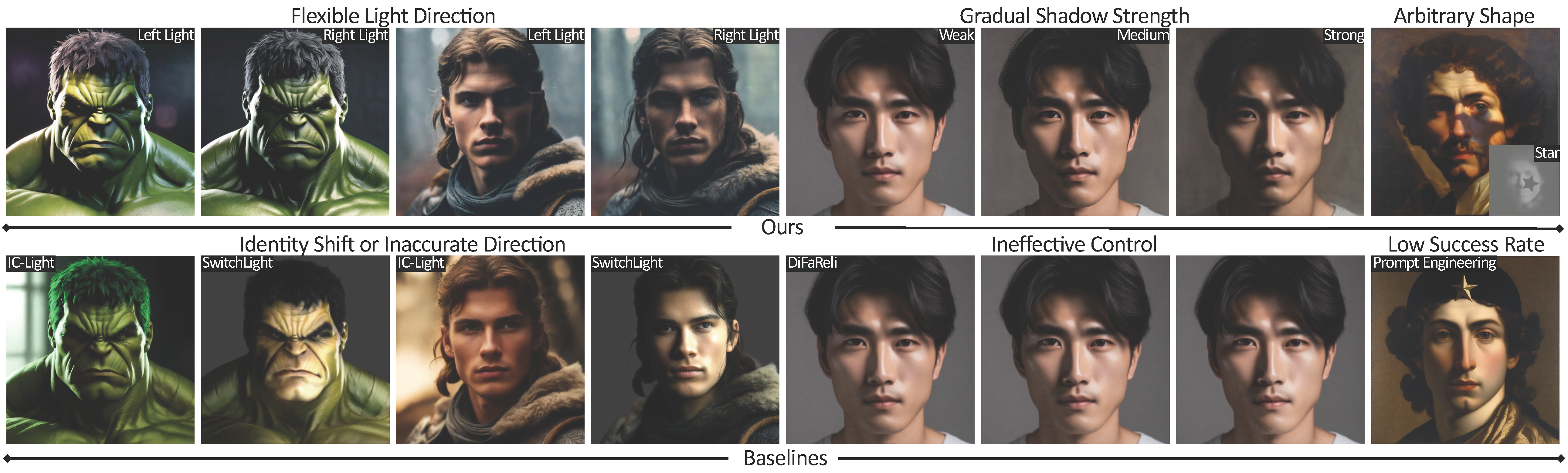 Neural Gaffer Example